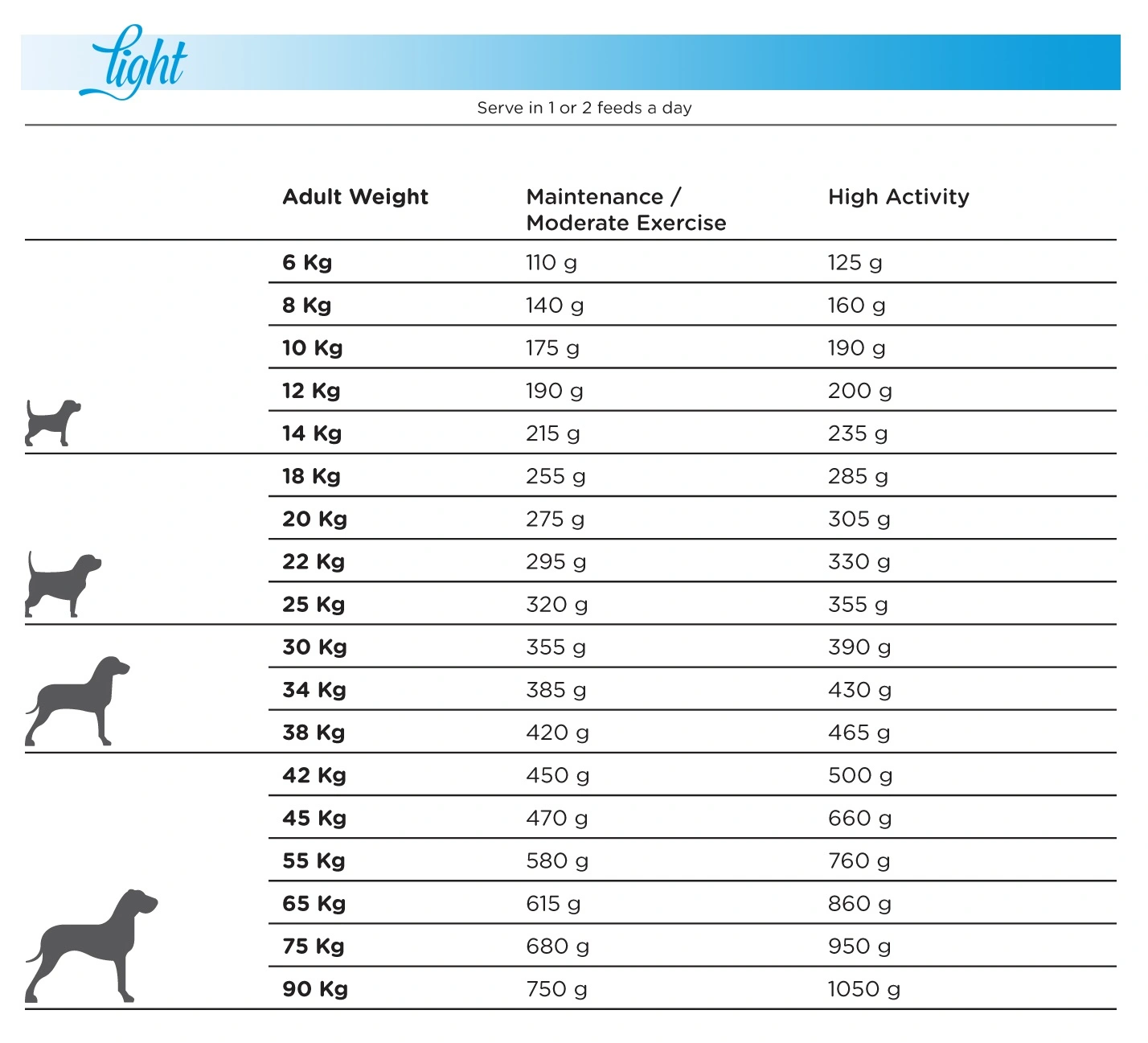 Natura Diet Light -10% kalorier hundefoder 3 kg - tørfoder til steriliserede hunde